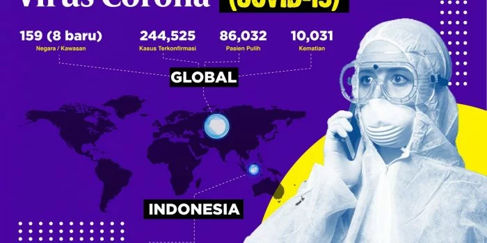 Situasi Terbaru Virus Corona (COVID-19) Situasi Terbaru Virus Corona (COVID-19)