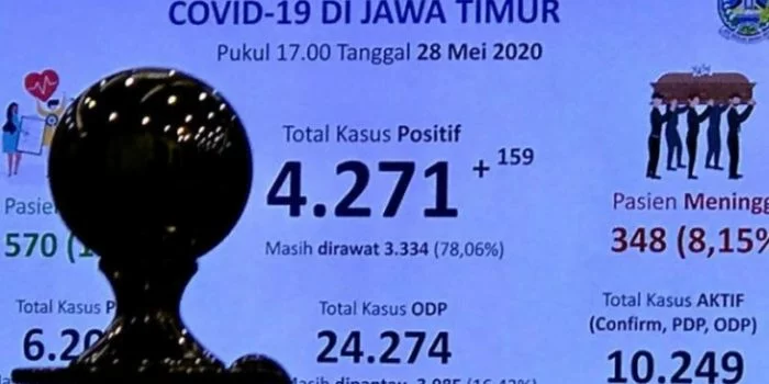Dibalik Data Sebaran Corona Jawa Timur Dibalik Data Sebaran Corona Jawa Timur