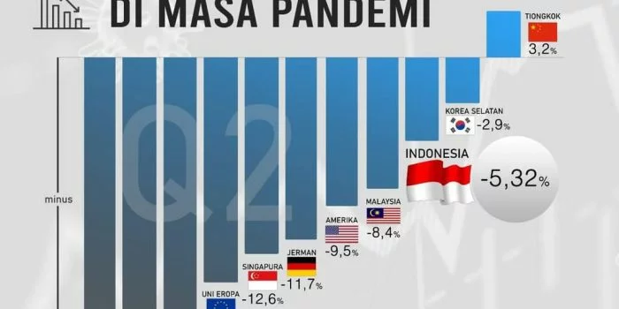 Kuartal II 2020, BPS: Pertumbuhan Ekonomi Minus 5,32 persen Kuartal II 2020, BPS: Pertumbuhan Ekonomi Minus 5,32 persen
