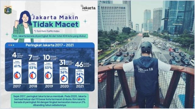 Instagram Stories Anies Baswedan: Jakarta di Peringkat 46 Indeks Kemacetan Dunia Instagram Stories Anies Baswedan: Jakarta di Peringkat 46 Indeks Kemacetan Dunia