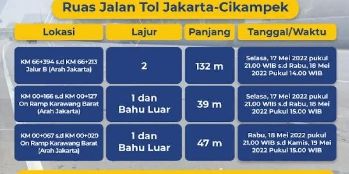 Jasa Marga Lakukan Rekonstruksi Flexible Pavement di Ruas Tol Japek, Simak Jadwalnya Jasa Marga Lakukan Rekonstruksi Flexible Pavement di Ruas Tol Japek, Simak Jadwalnya