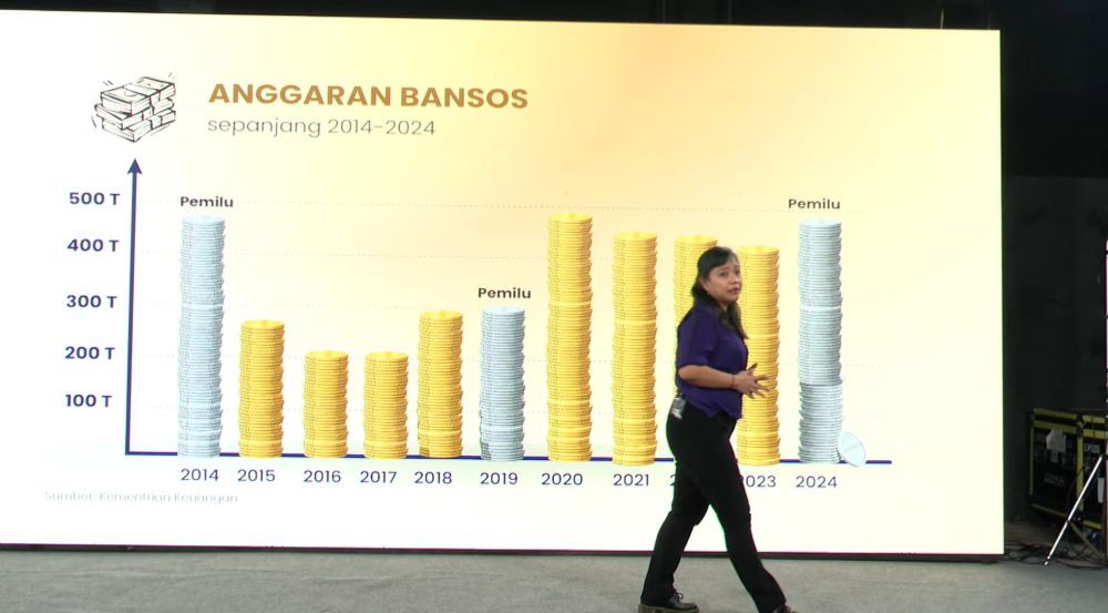 Pembagian Bansos Ugal-ugalan Selama Pemilu 2024? Film Dirty Vote: Politisasi Bantuan Sosial Tembus Rp508 Triliun