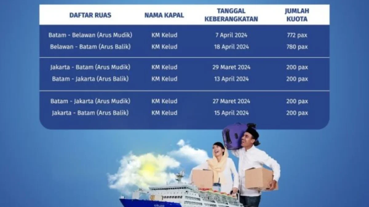 Pelni Siapkan 13.060 Kuota Mudik Gratis Penumpang Kapal Laut Lebaran 2024, Simak Syarat dan Cara Pendaftaran Pelni Siapkan 13.060 Kuota Mudik Gratis Penumpang Kapal Laut Lebaran 2024, Simak Syarat dan Cara Pendaftaran