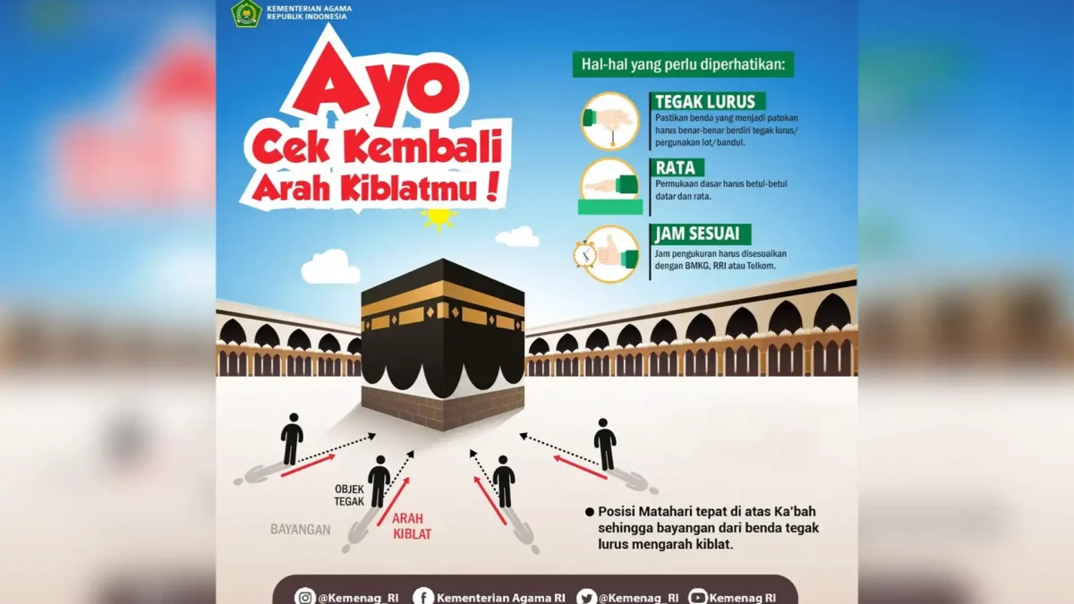 Poster ajakan untuk mencek kembali arah kiblat dari Kementerian Agama. dok.Kemenag
