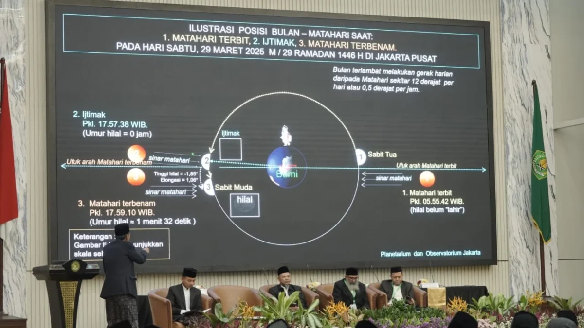 Tim Hisab Rukyat Kemenag Paparkan Pemantauan Hilal: 1 Syawal Diprediksi 31 Maret Pemaparan posisi hilal di Kemenag