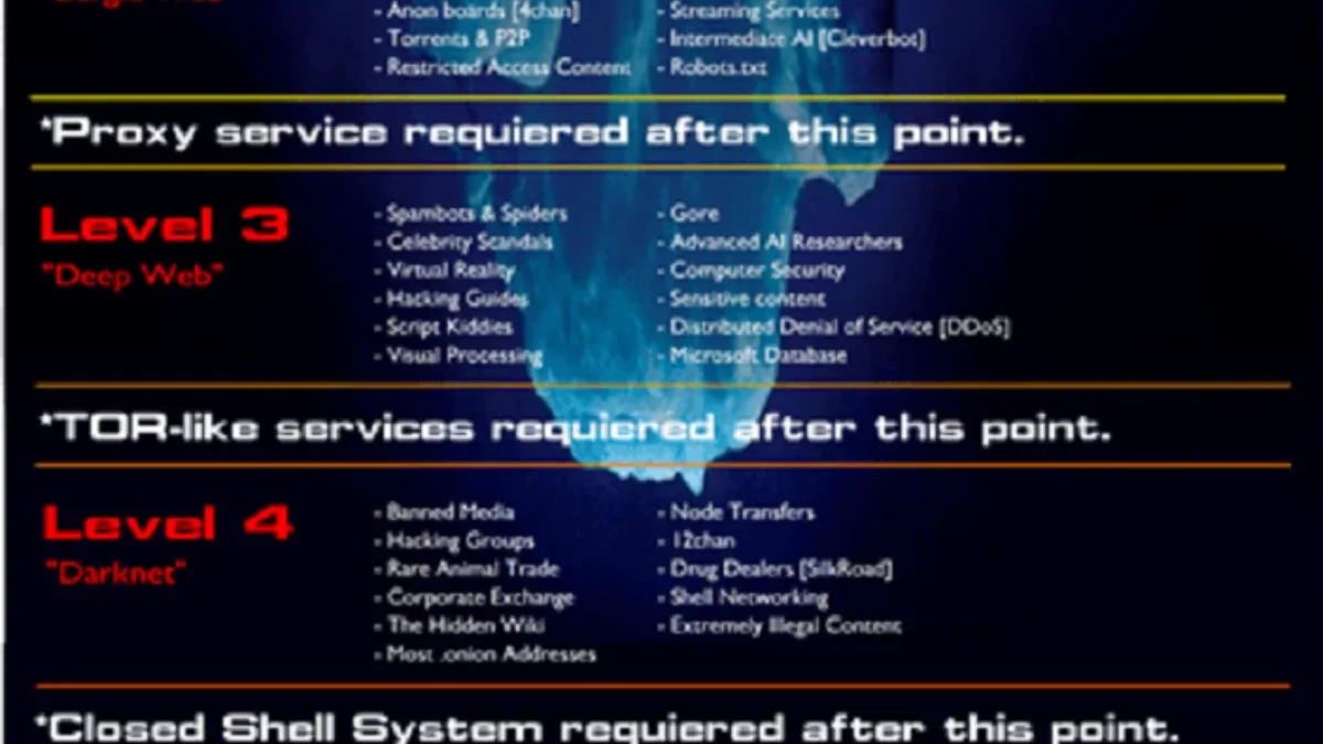 Ilustrasi Mariana Web