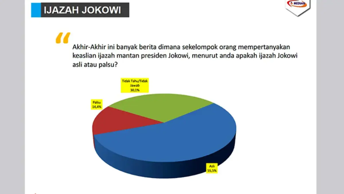 Hasil Survei Median: Mayoritas Publik, Pengguna Medsos Yakin Ijazah Jokowi Asli Tangkapan layar hasil survei Median terkait keaslian ijazah Presiden ke-7 RI, Joko Widodo/Repro