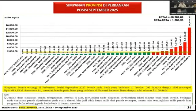 Data uang pemda yang disimpan di perbankan. Foto: Youtube/ Kemendagri