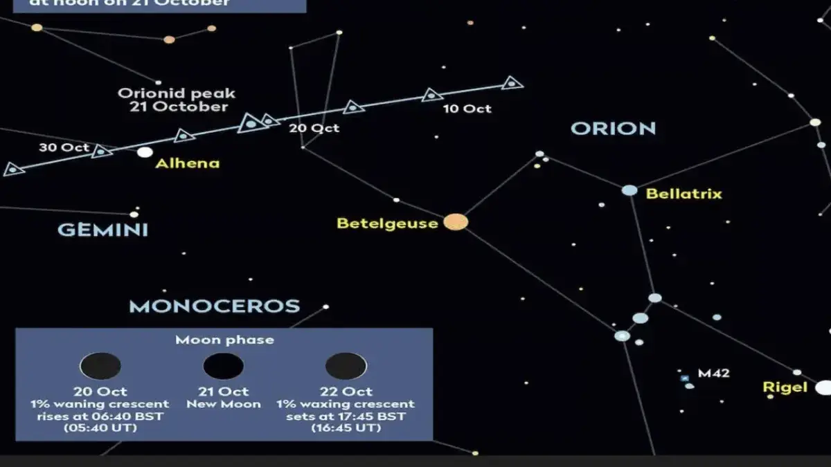 Hujan Meteor Orionid