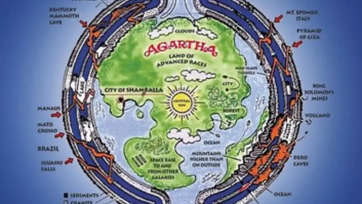 Ilustrasi peta fiktif Agartha. (Sampul buku Agartha, the Earth\'s Inner World karya Mariana Stjerna)