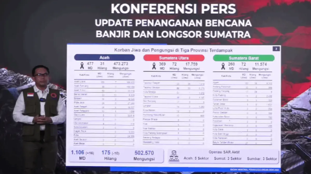 Kepala Pusat Data, Informasi, dan Komunikasi Kebencanaan (Kapusdatin) BNPB Abdul Muhari.