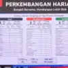Kepala Pusat Data, Informasi, dan Komunikasi Kebencanaan (Kapusdatin) BNPB Abdul Muhari.