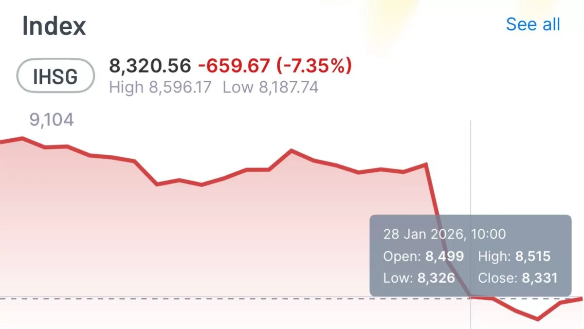 IHSG Rabu, 28 Januari 2026. (Dok. IHSG)