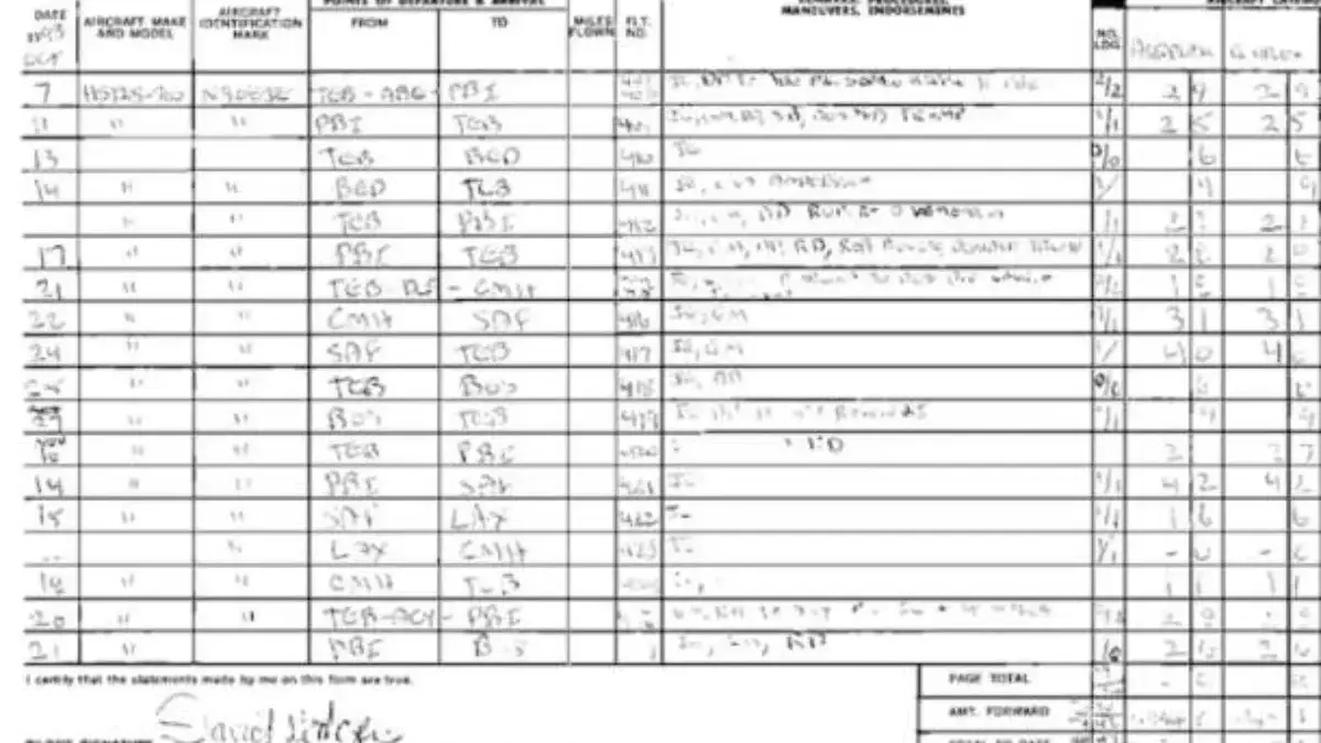 Nama Donald Trump tercantum dalam buku kontak Jeffrey Epstein. - (US Department of Justice )