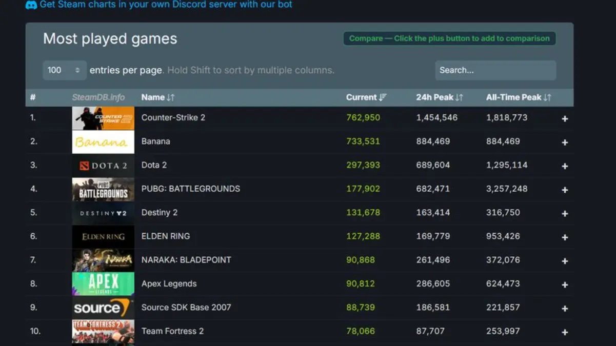 Komdigi: Ada Kejanggalan Rating Game di Steam Tangkapan layar Steam