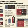 Infografis