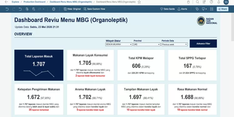 Dashboard Reviu Menu MBG yang resmi dirilis oleh BGN (bgn.go.id)