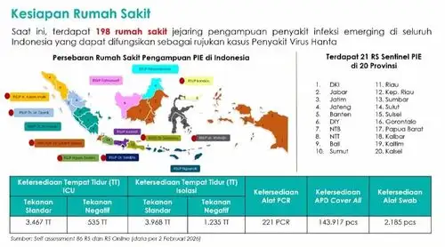 Sebaran RS yang disediakan Kemenkes RI untuk pasien Hantavirus. (Dokumentasi: Tangkapan layar dari Zoom meetin