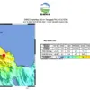 Gempa Palu (BMKG)