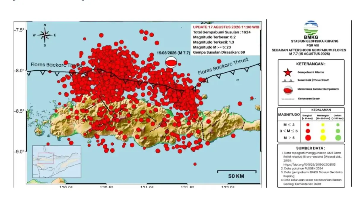 BMKG mencatat 5.246 gempa susulan di NTT hingga 22 Agustus 2026.(Dok. BMKG)